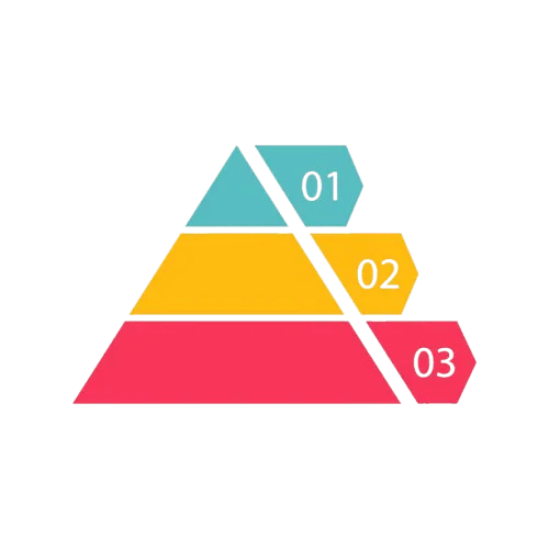 Education Pyramid
